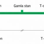 Röda linjen rustas – stängs i sommar