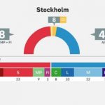 Valet i Hägersten-Liljeholmen: Moderaterna backar – V största partiet i Midsommarkransen
