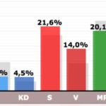 Så röstade dina grannar i EU-valet